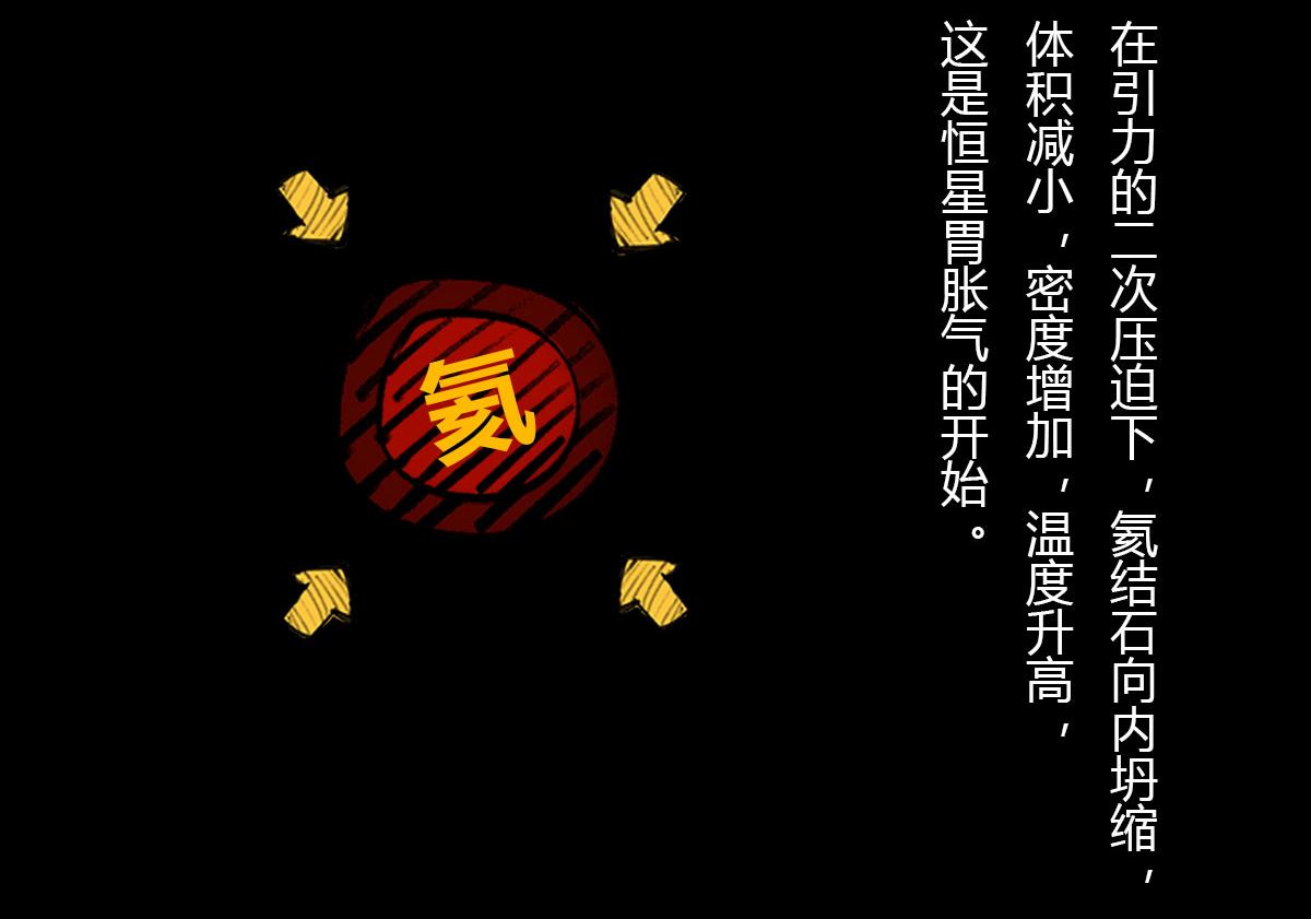 体重太大怎么弄 一颗星星的成长(1/3)-第50话