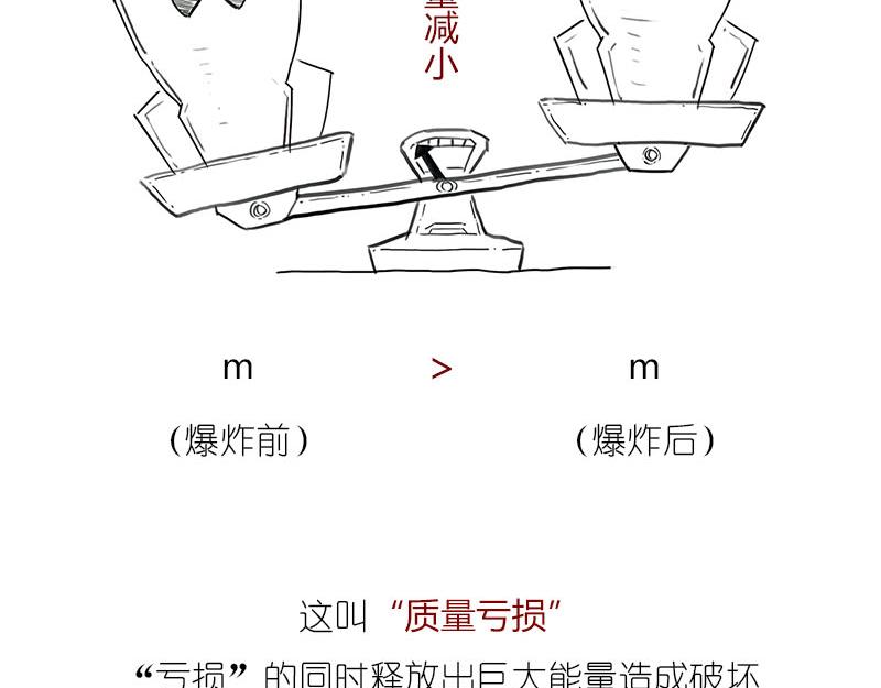 质能方程 究竟nen么回事？(1/2)-第6话