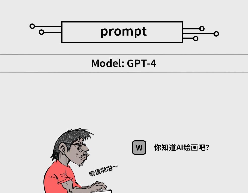 〓大型语言模型〓-第82话