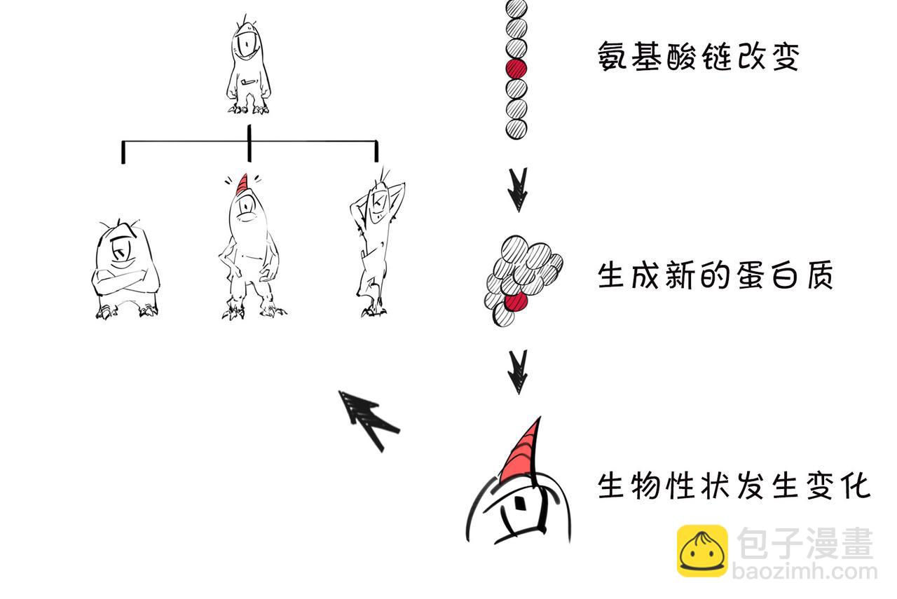 〓明明近在咫尺，却彼此无法触摸〓(1/2)-第96话