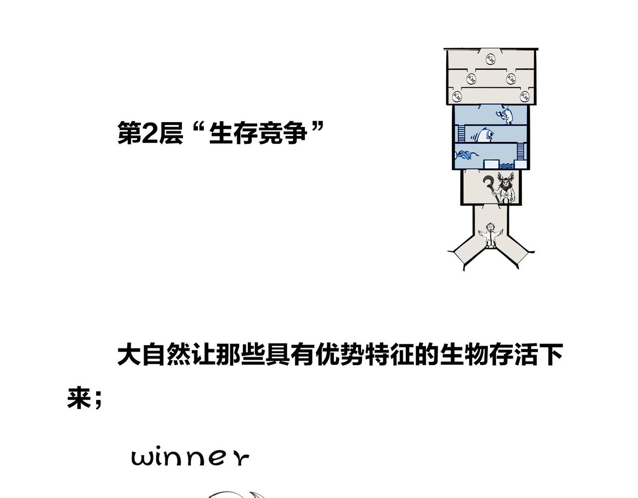 〓佩奇、麦兜、八戒？未来，它有方向么？〓(1/2)-第98话