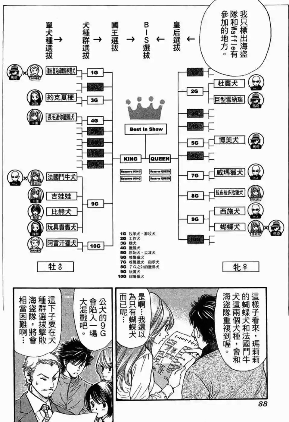 爱狗成痴 - 第19卷(2/5) - 3