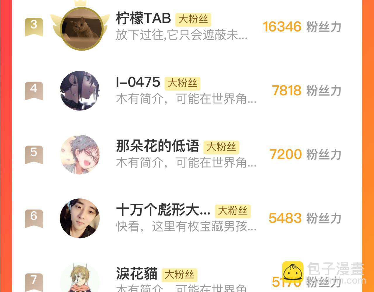 俺哥來自深山 - 第145話（上） 帝君神念(2/2) - 1