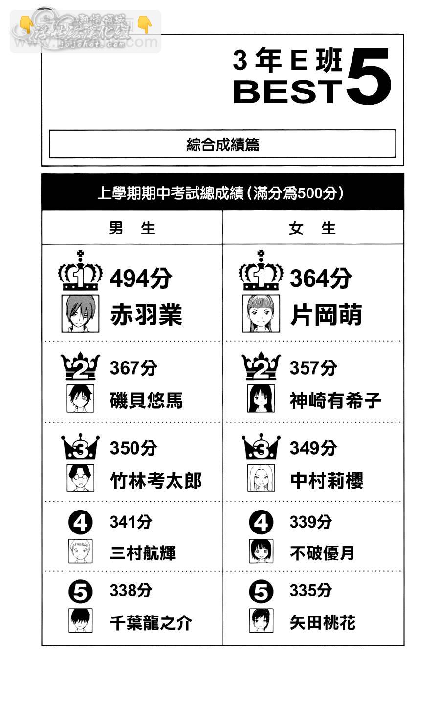 暗殺教室 - 第2卷 - 4