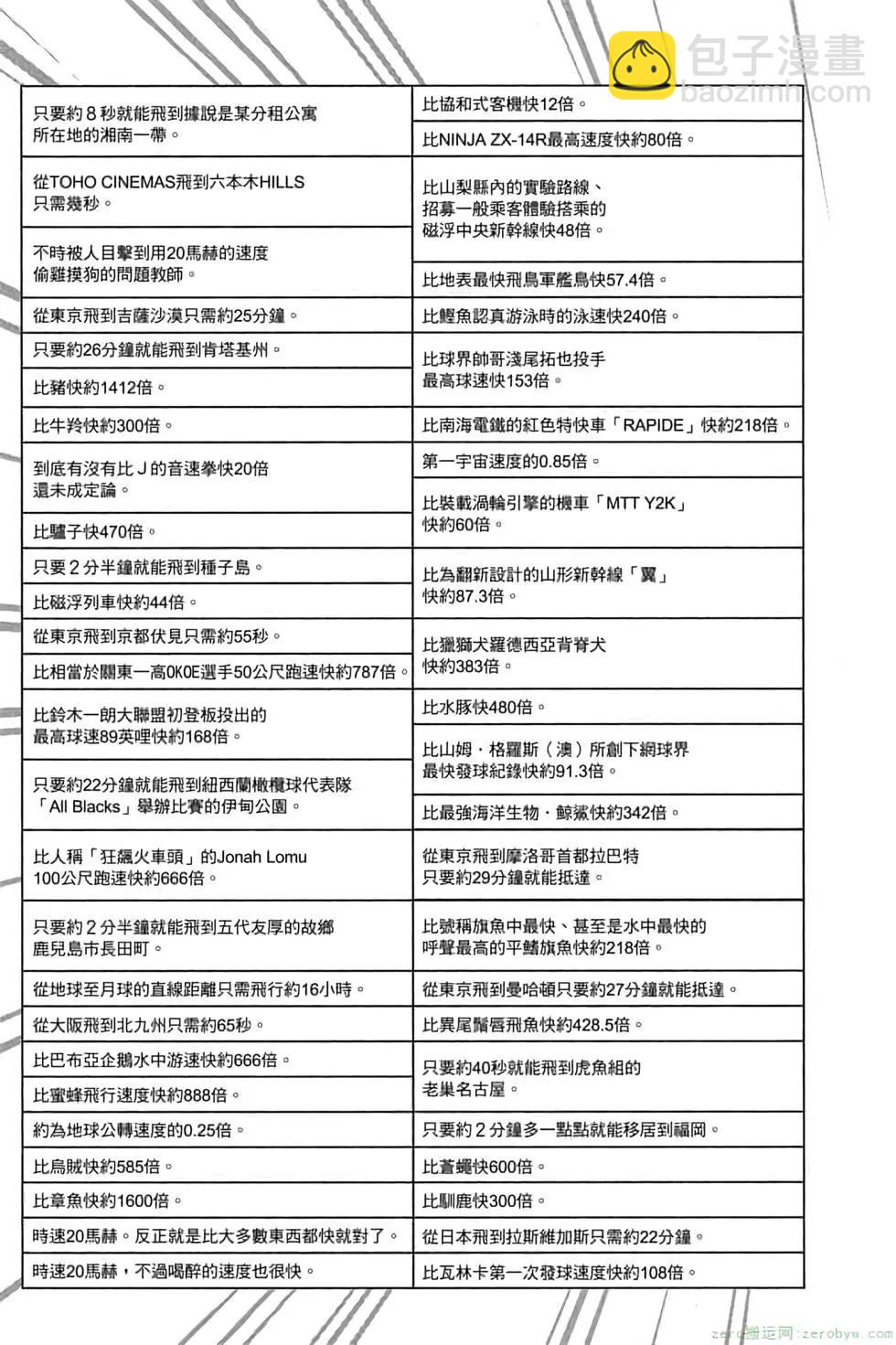 暗殺教室 - 第21卷(2/5) - 4