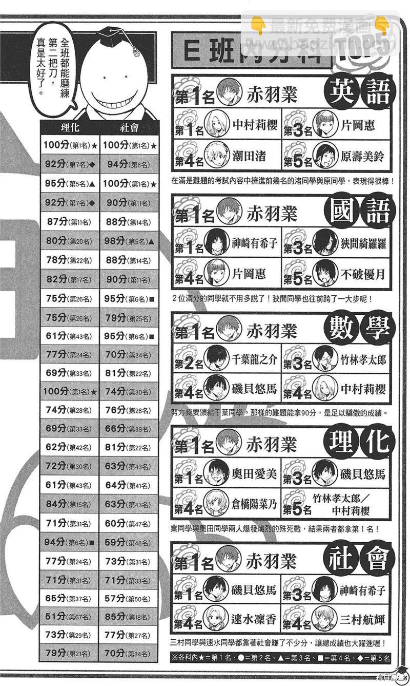 暗殺教室 - 插畫漫迷手冊(4/5) - 2