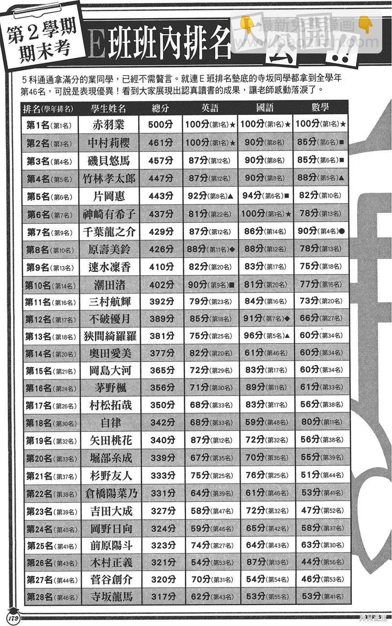 暗殺教室 - 插畫漫迷手冊(4/5) - 3