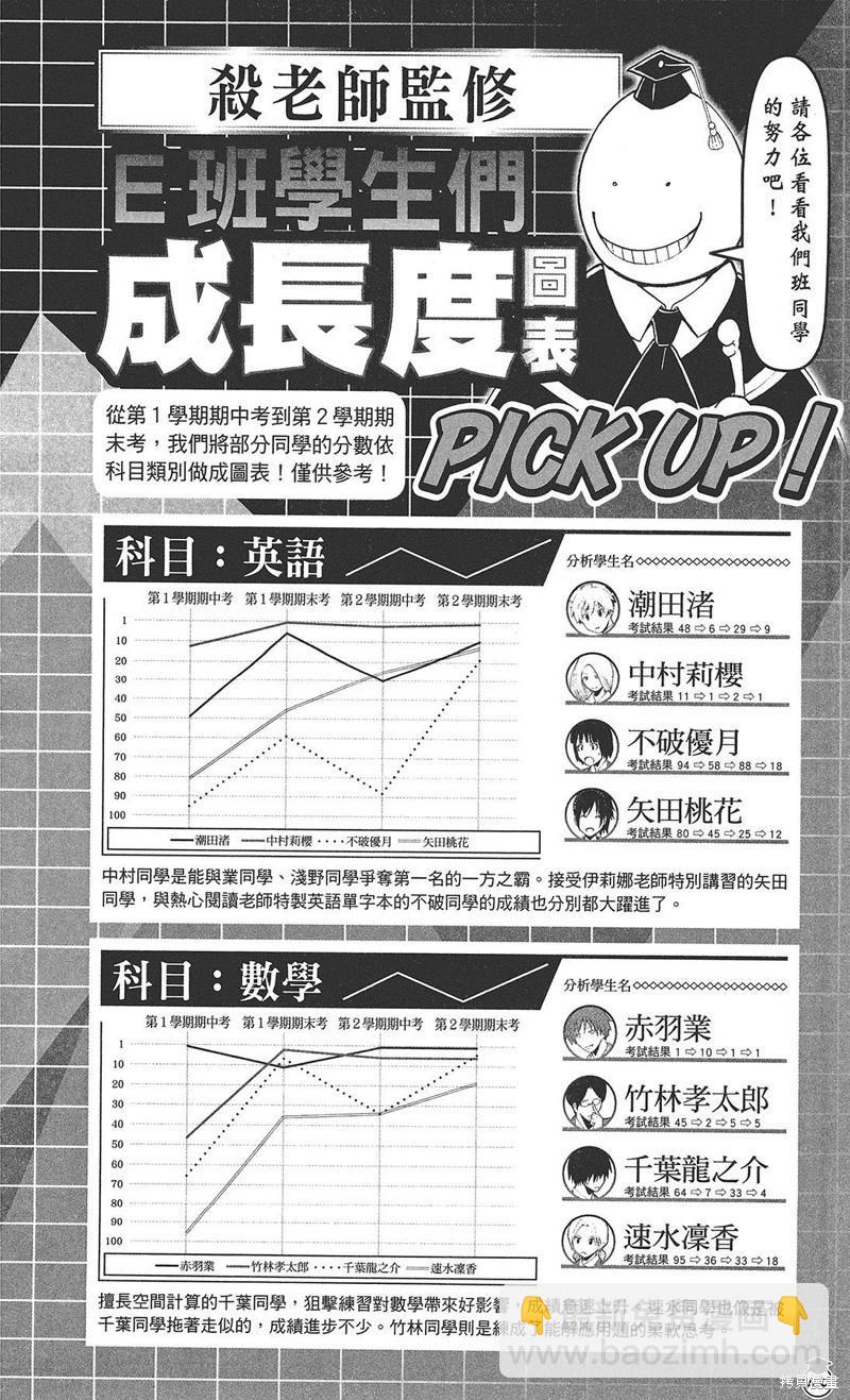 暗殺教室 - 插畫漫迷手冊(4/5) - 4