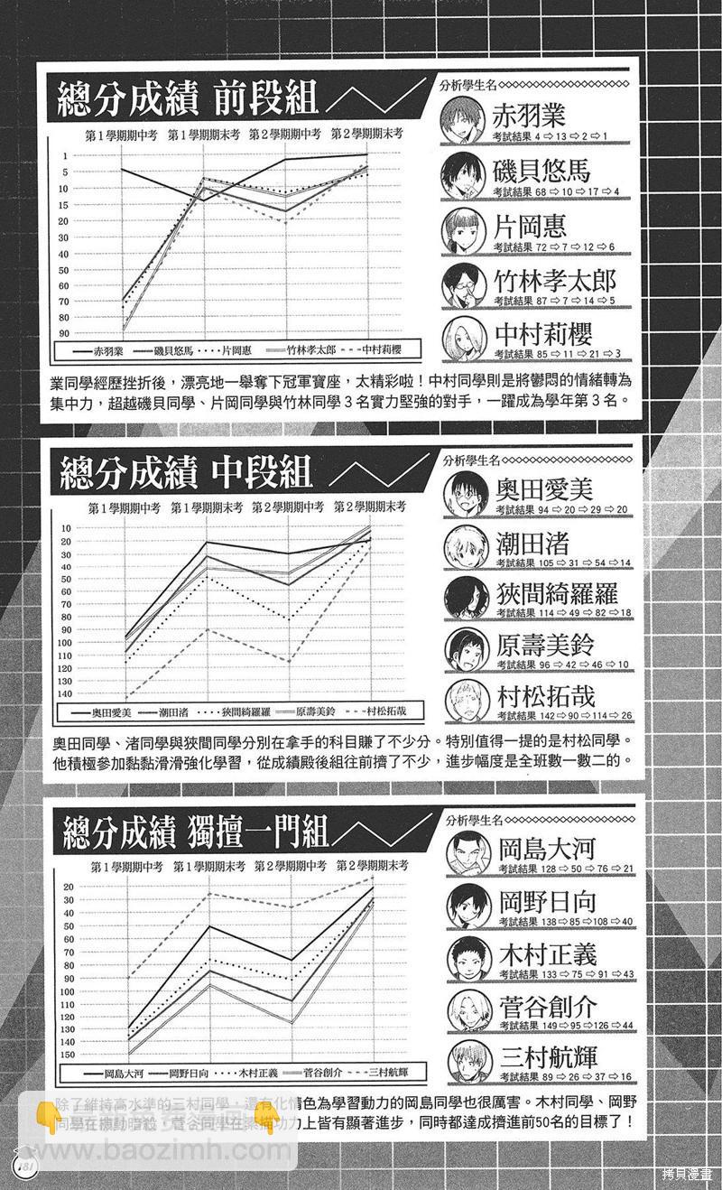 暗殺教室 - 插畫漫迷手冊(4/5) - 5