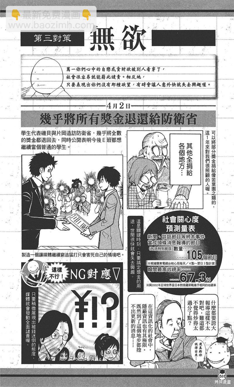 暗殺教室 - 插畫漫迷手冊(4/5) - 2