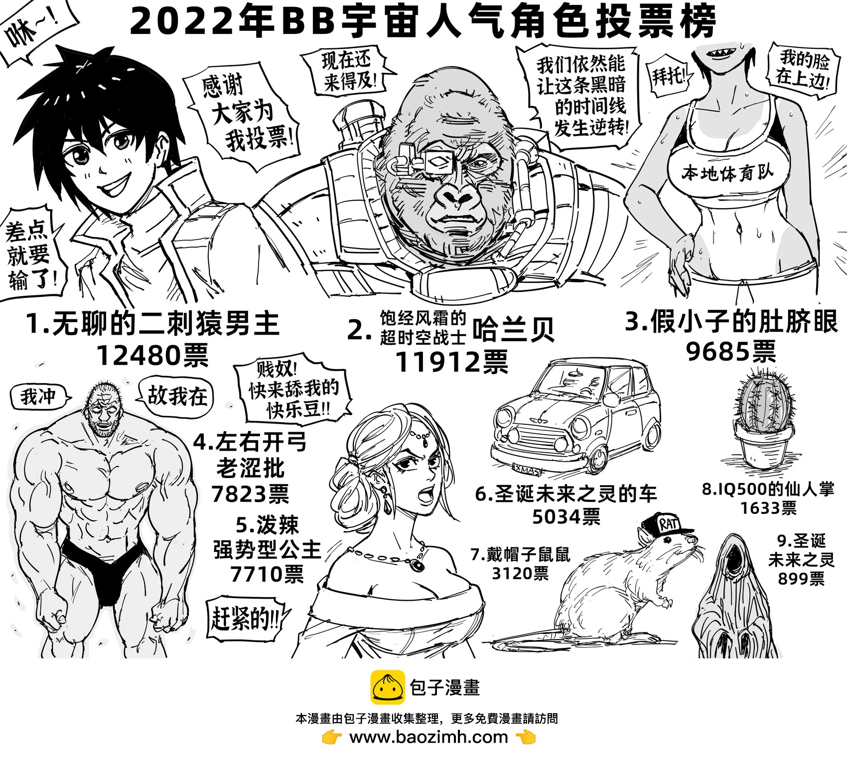 Baalbuddy漫畫小短篇 - BB宇宙人氣角色投票結果揭曉！ - 1