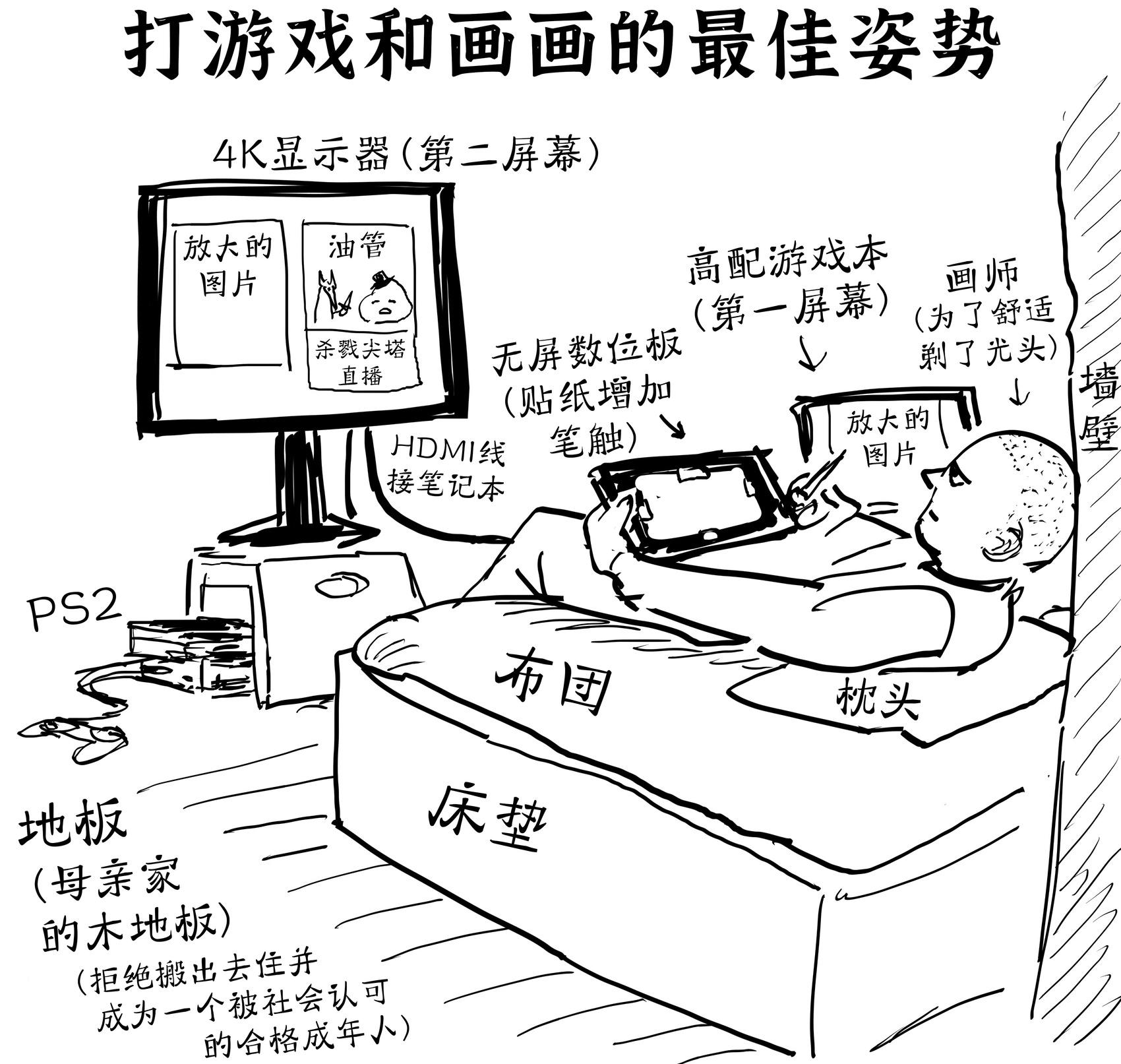 Baalbuddy漫畫小短篇 - 給水友們展示下我的創作環境（騙你們的，第二張纔是真的） - 1