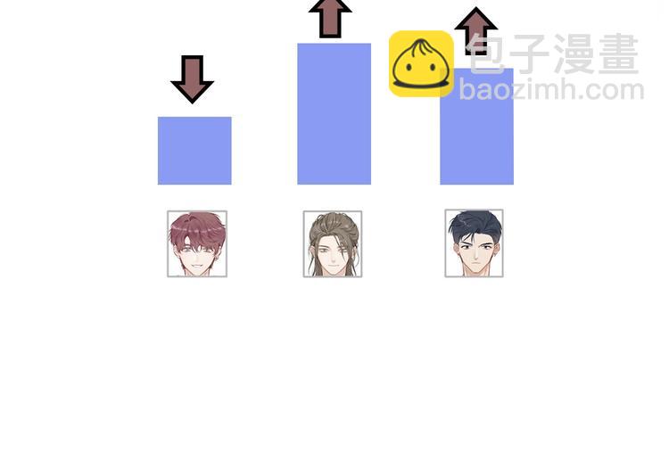 保護我方大大 - 第21話 支招(2/3) - 1