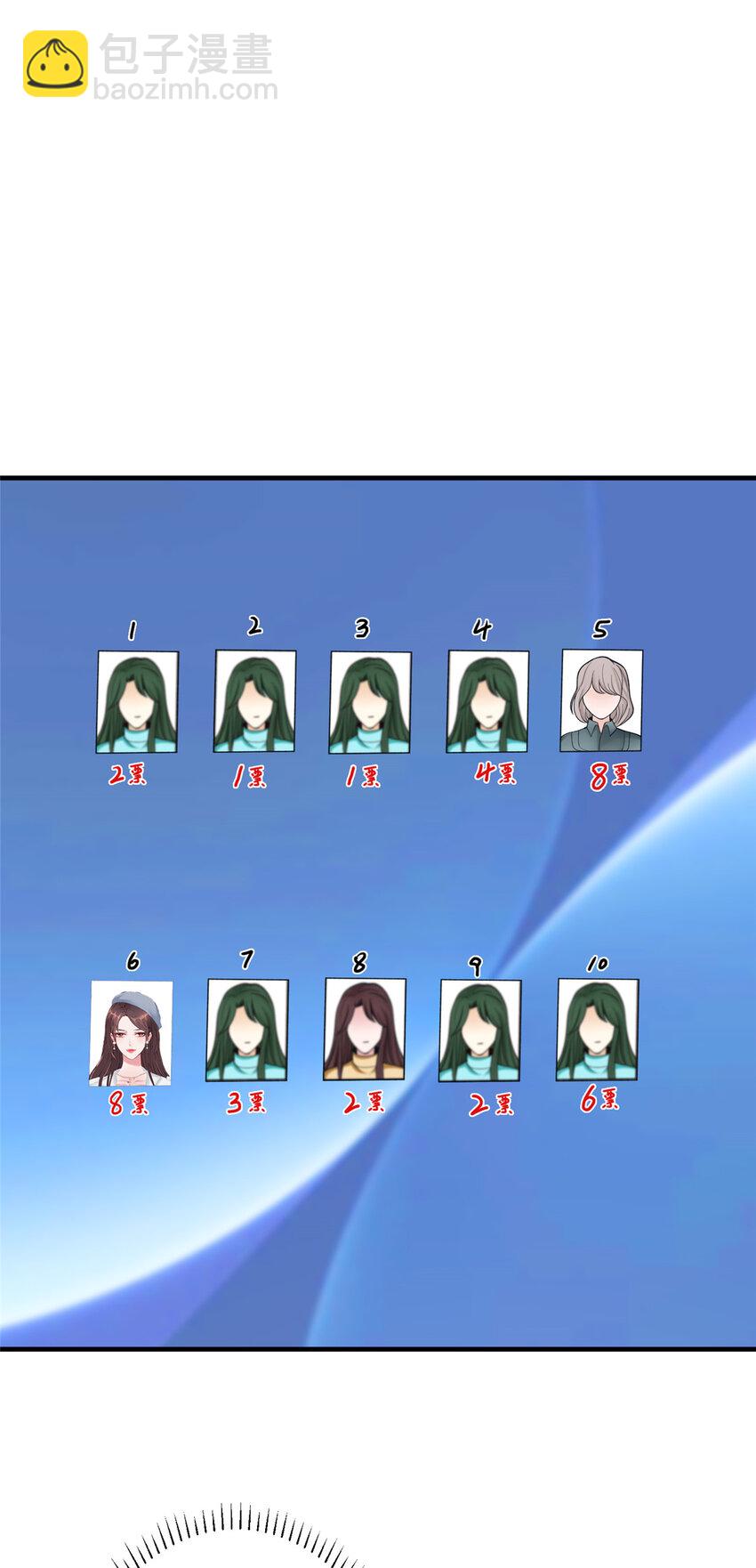 抱歉我拿的是女主劇本 - 319 可惡的偏見 - 5