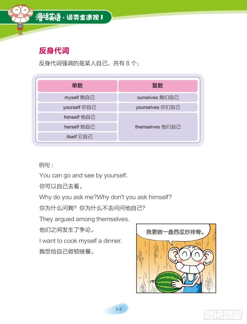 11 代词（1）-第12话