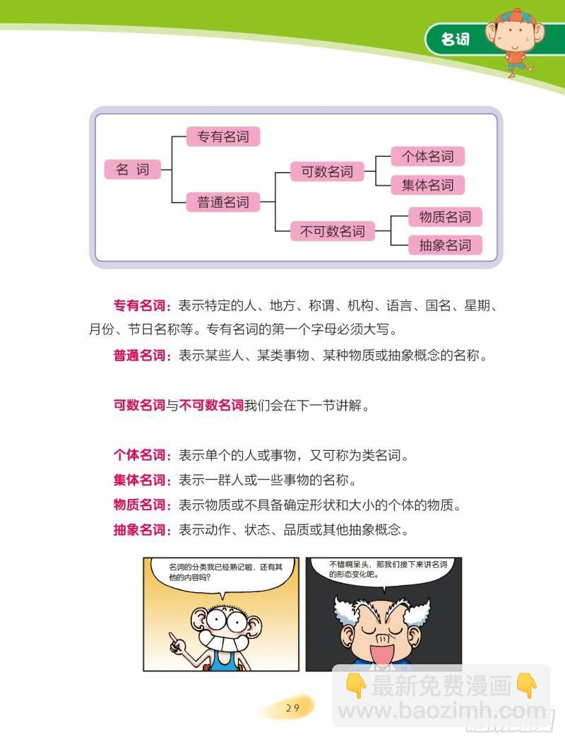05 名词（1）-第6话