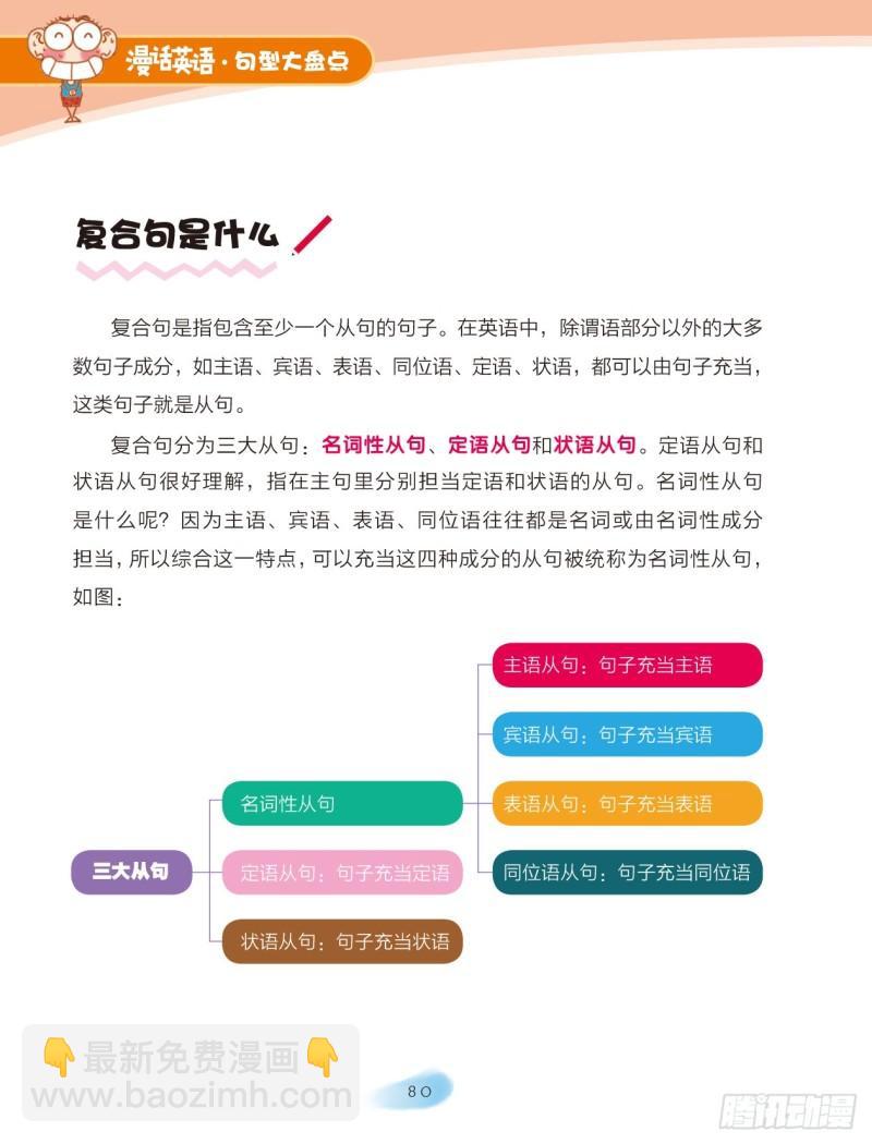 55 复合句（1）-第56话