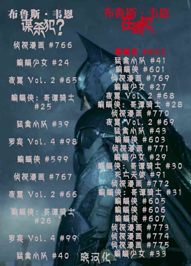 蝙蝠俠 - 第600卷(2/2) - 1