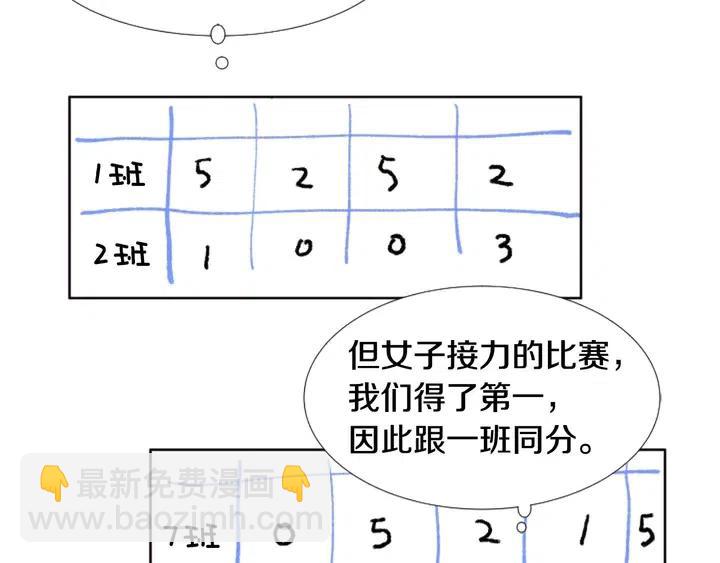 別人家的漫畫 - 第105話 沒有信心接近你(1/3) - 3