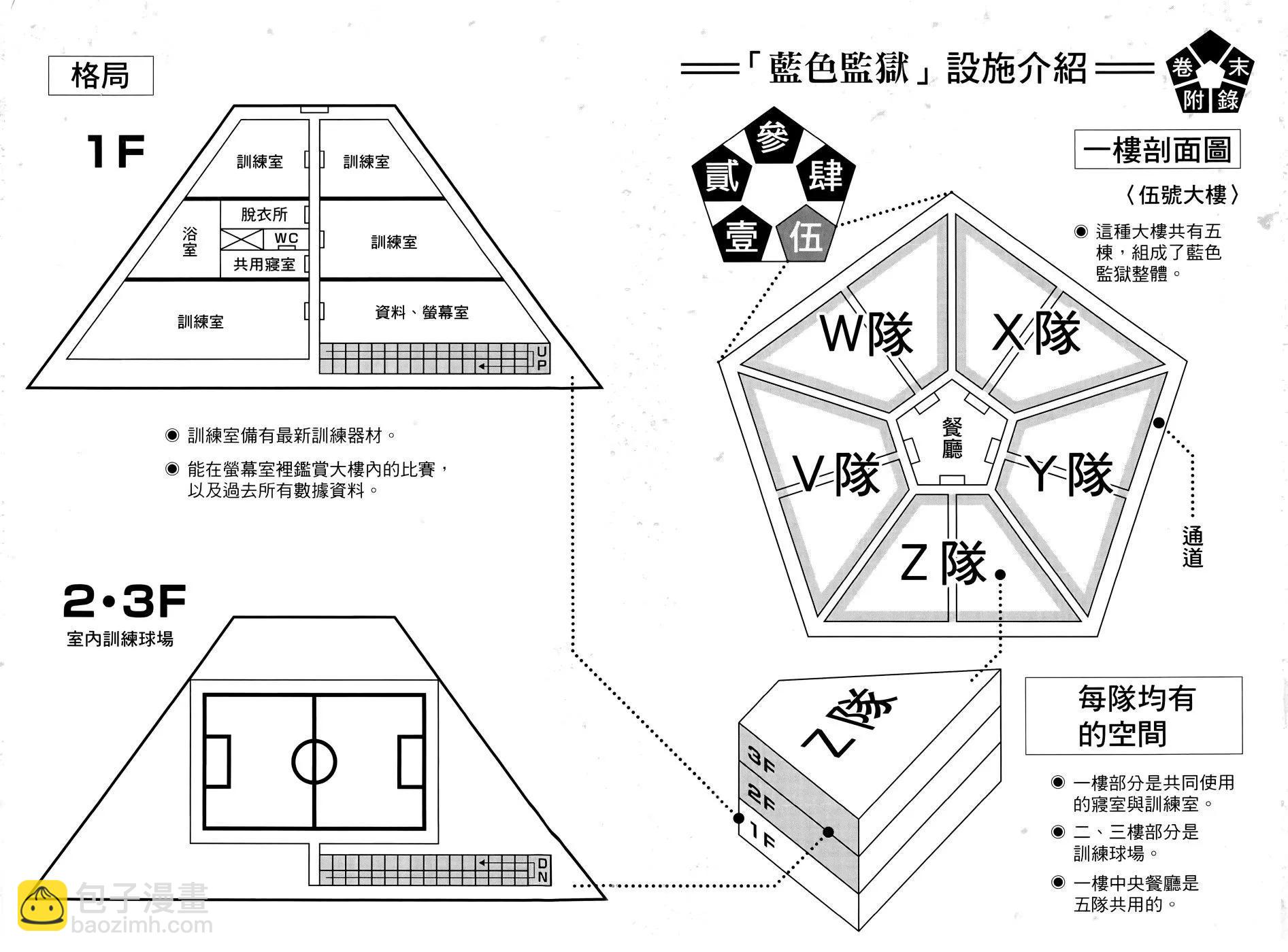 BLUE LOCK - 第02卷(2/3) - 5