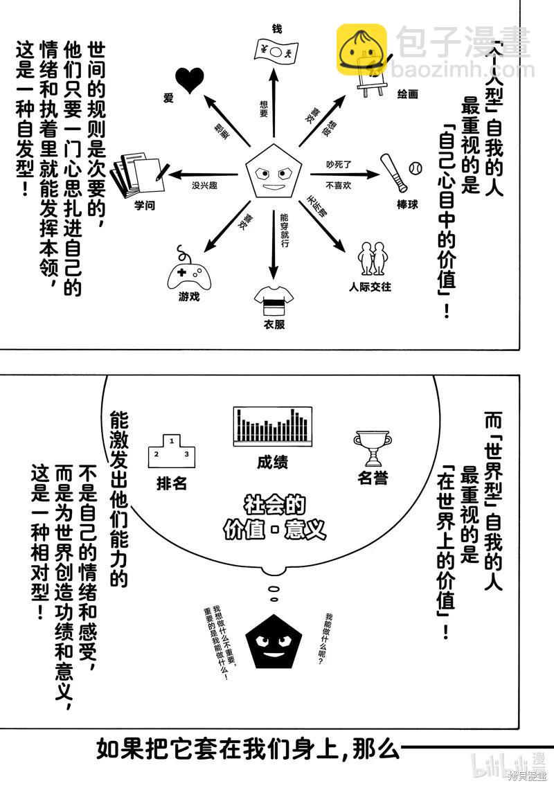 BLUE LOCK - 第254话 - 1