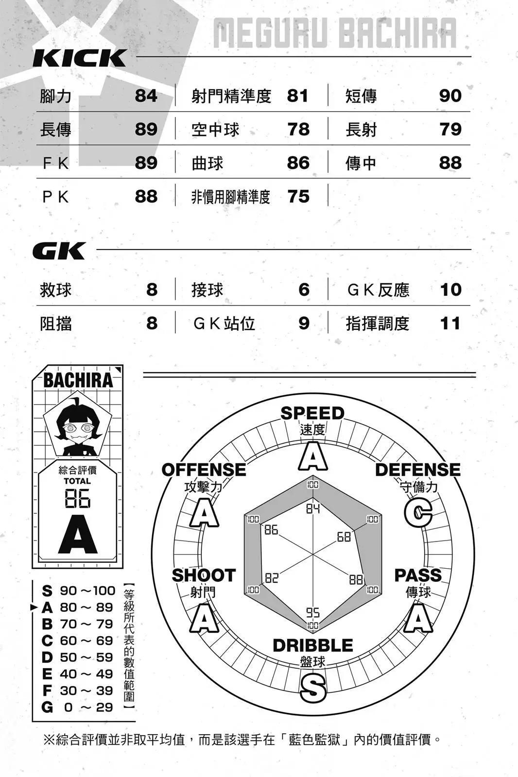 BLUE LOCK - 第19卷(4/4) - 3