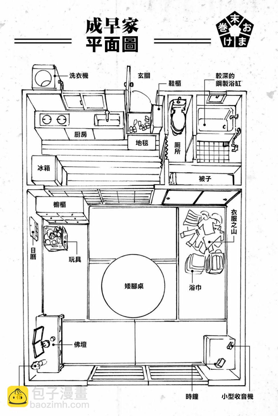 BLUE LOCK - 07卷附錄 - 2
