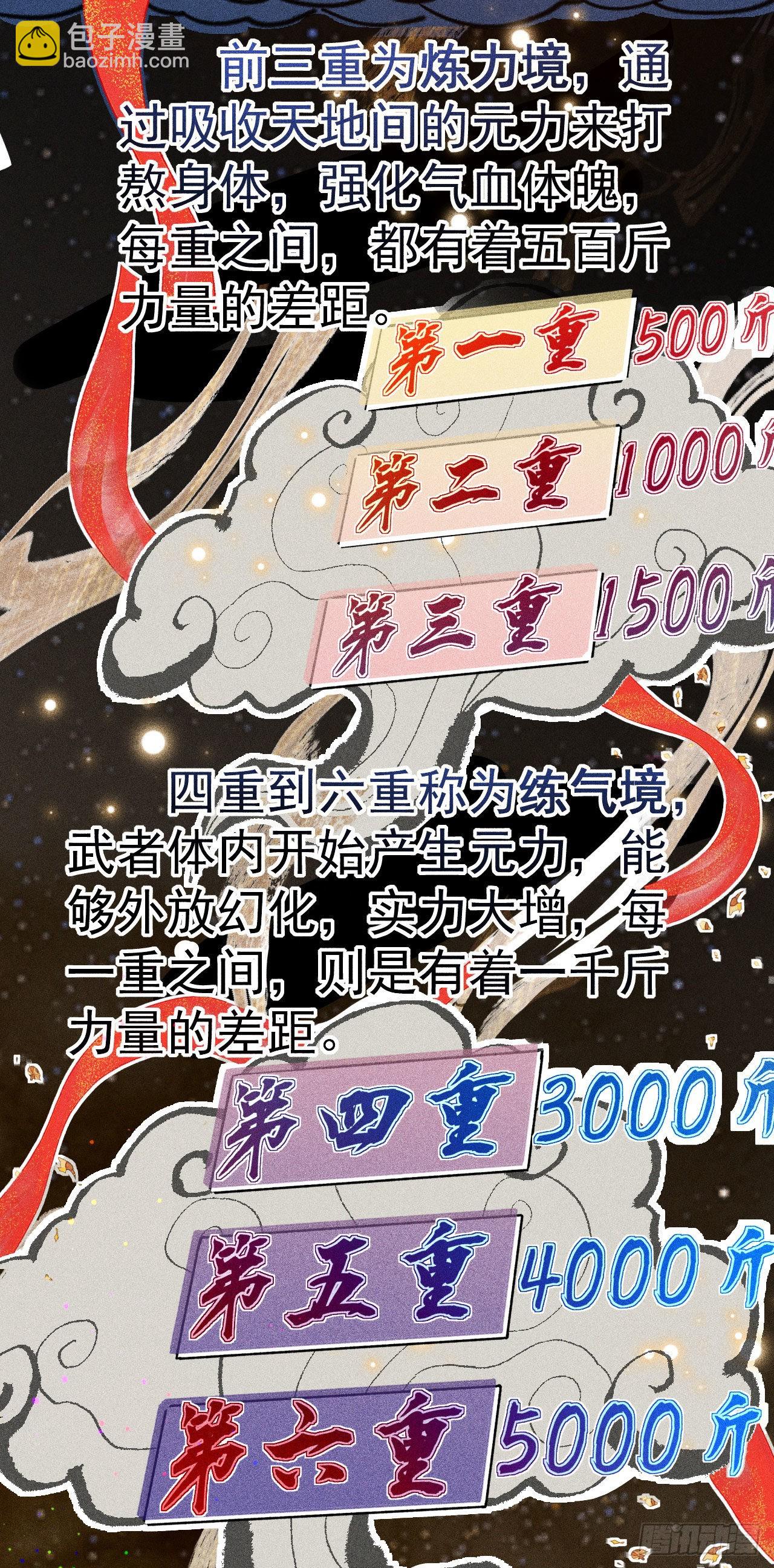 第1话 为妹妹而战-第2话