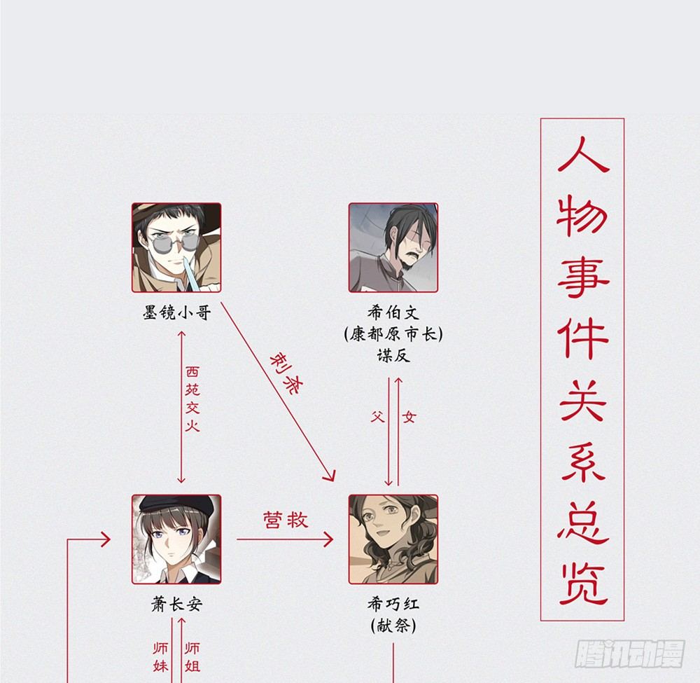 通知（内含人物关系图）-第40话