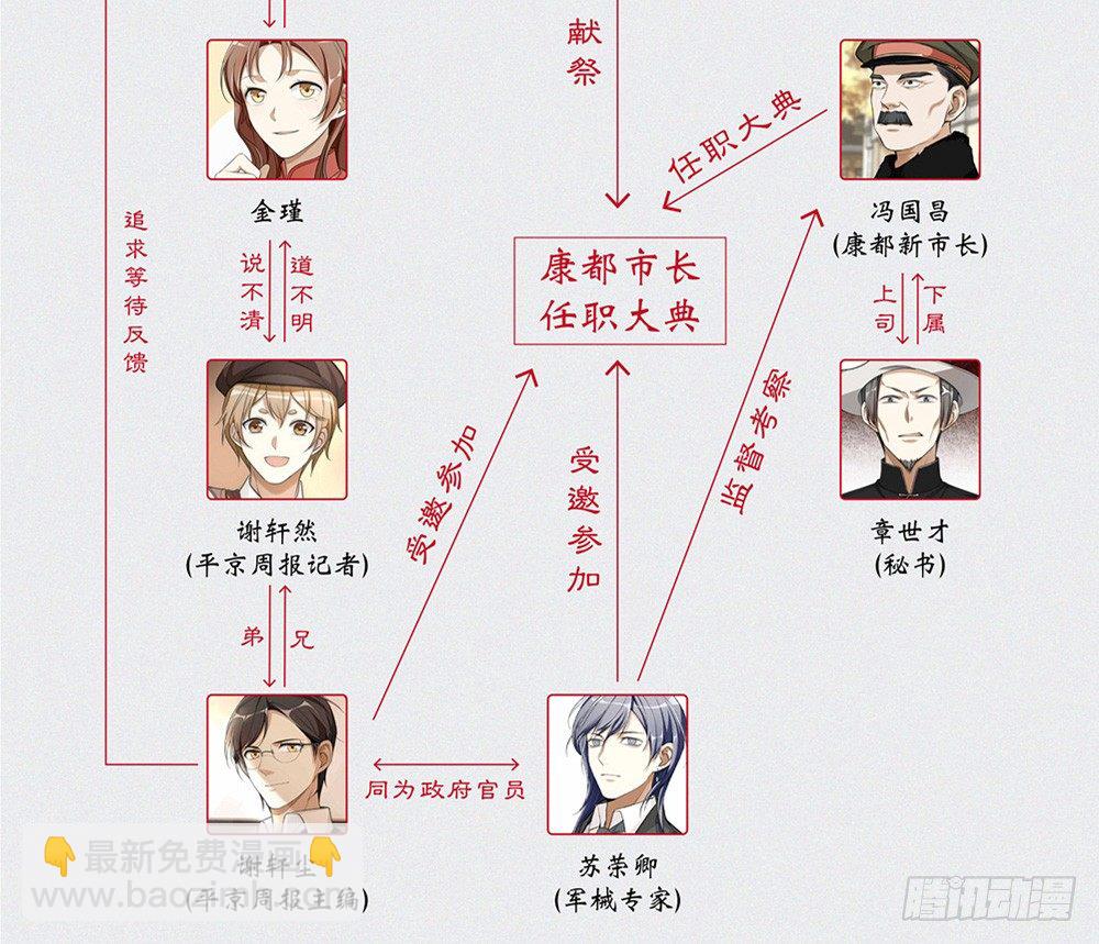 通知（内含人物关系图）-第40话