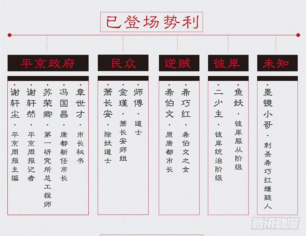 通知（内含人物关系图）-第40话