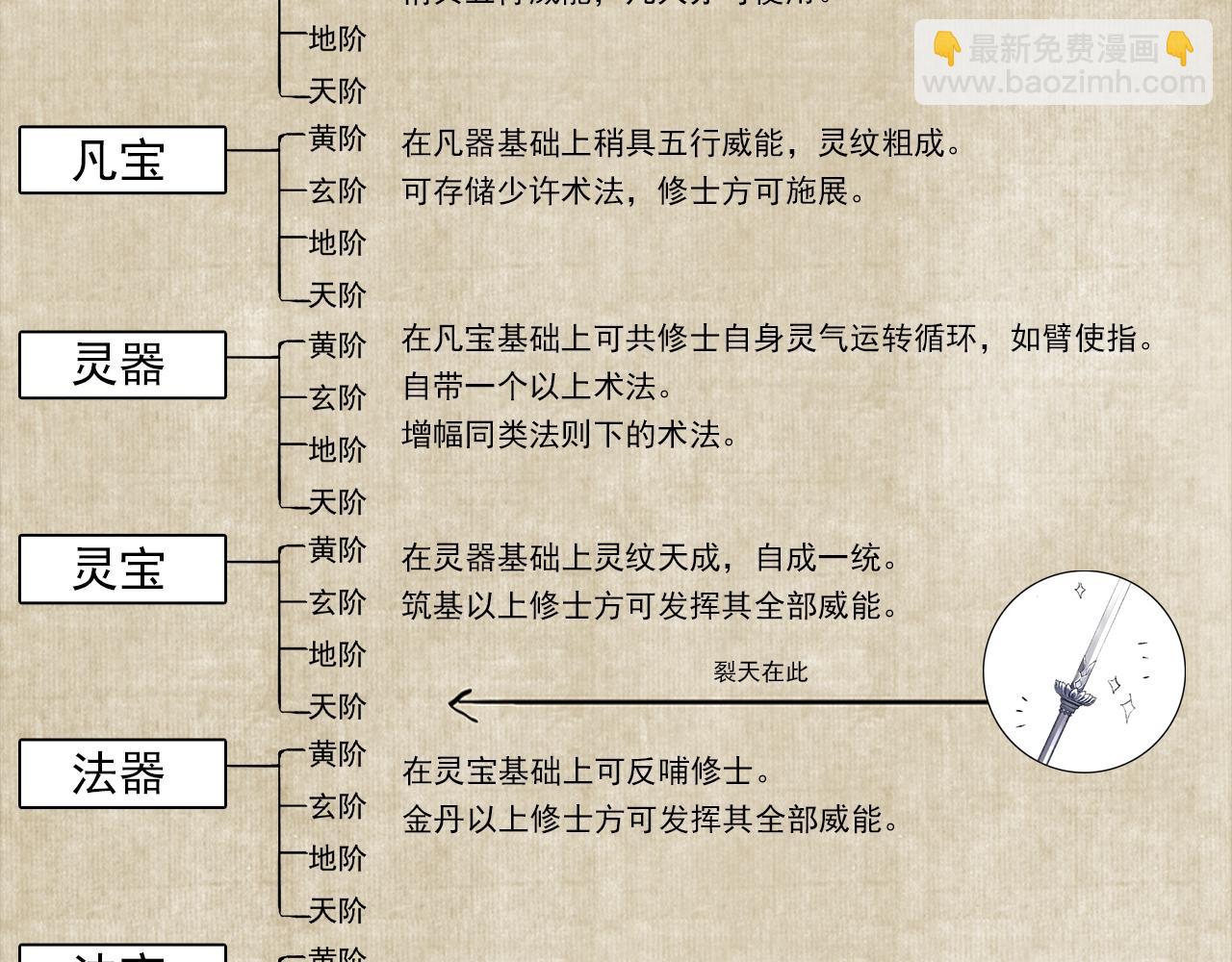 番外5 去尘小学堂-第126话