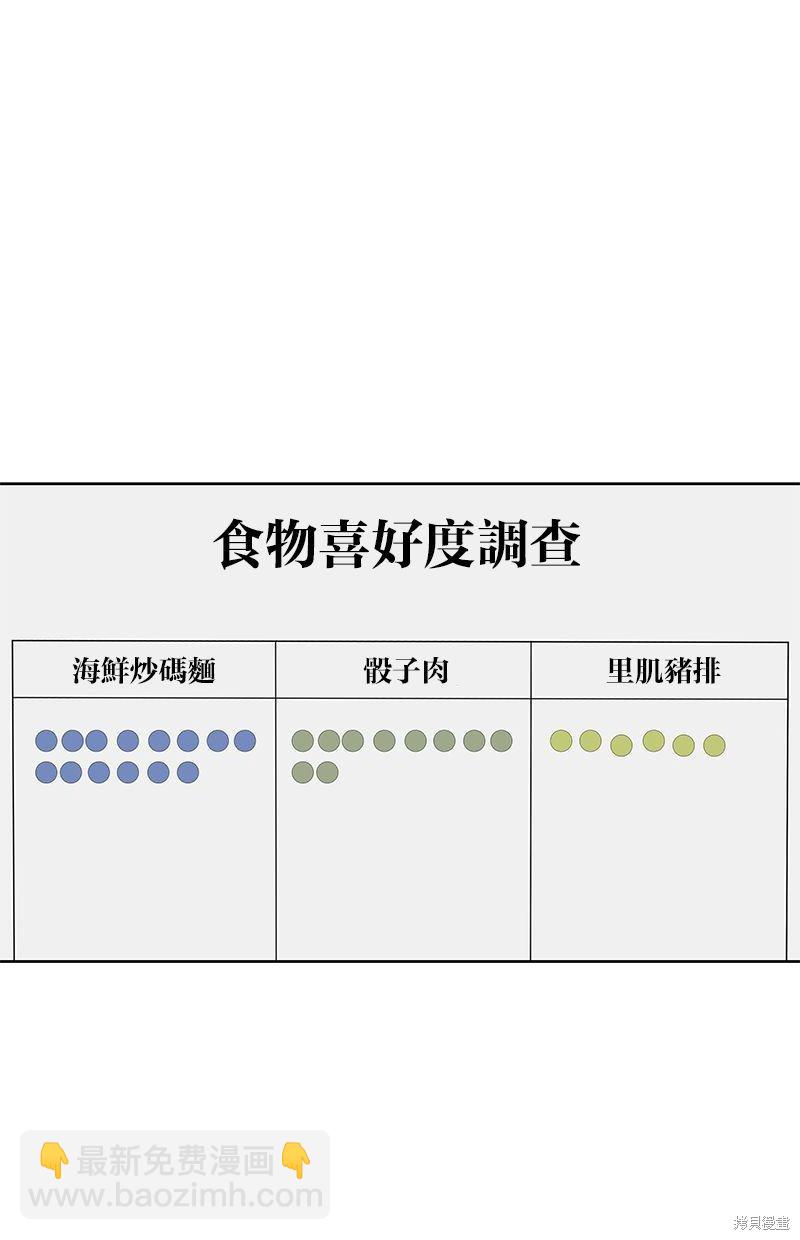 菜鳥伙房兵 - 第121話(1/2) - 6