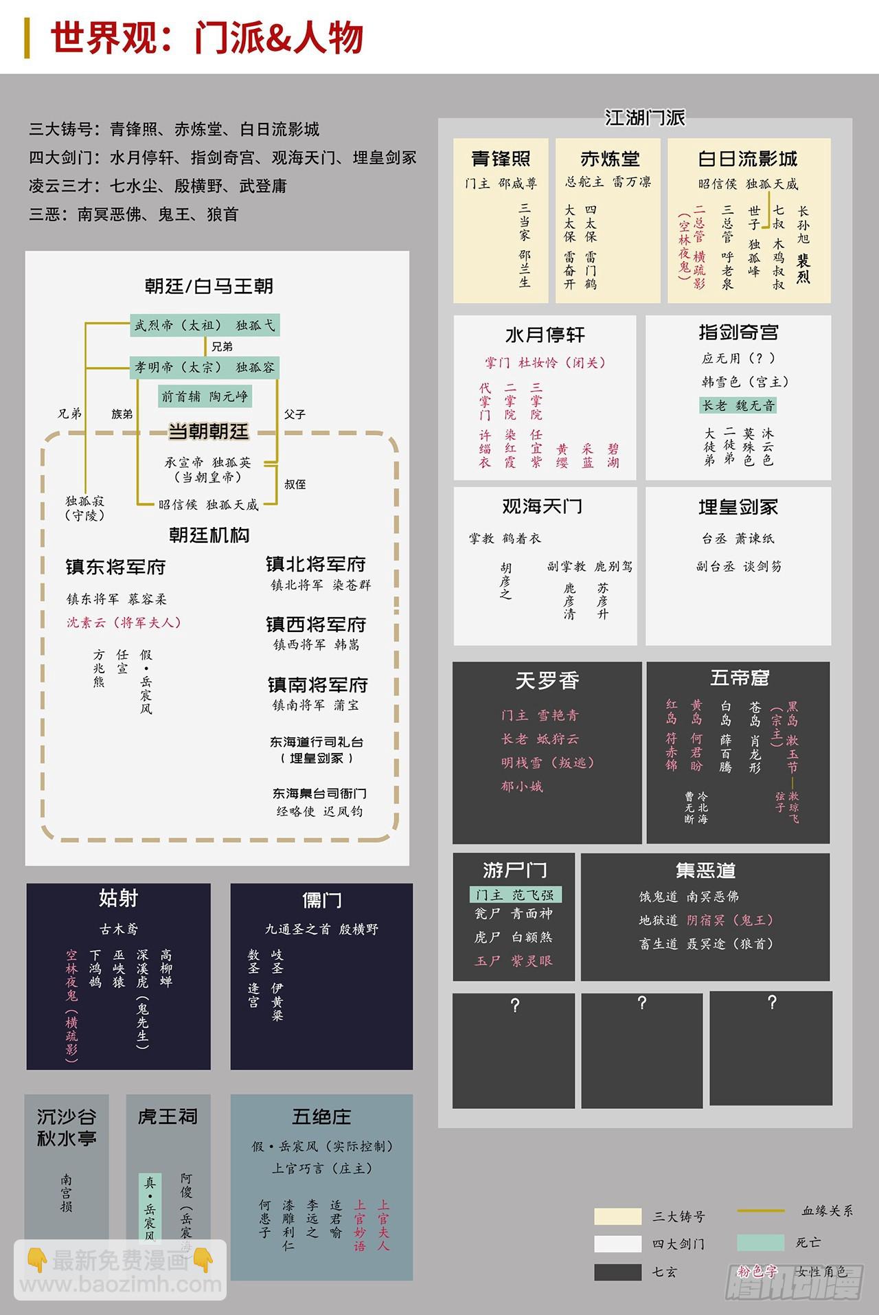 藏鋒行 - 修體之術(2/2) - 1