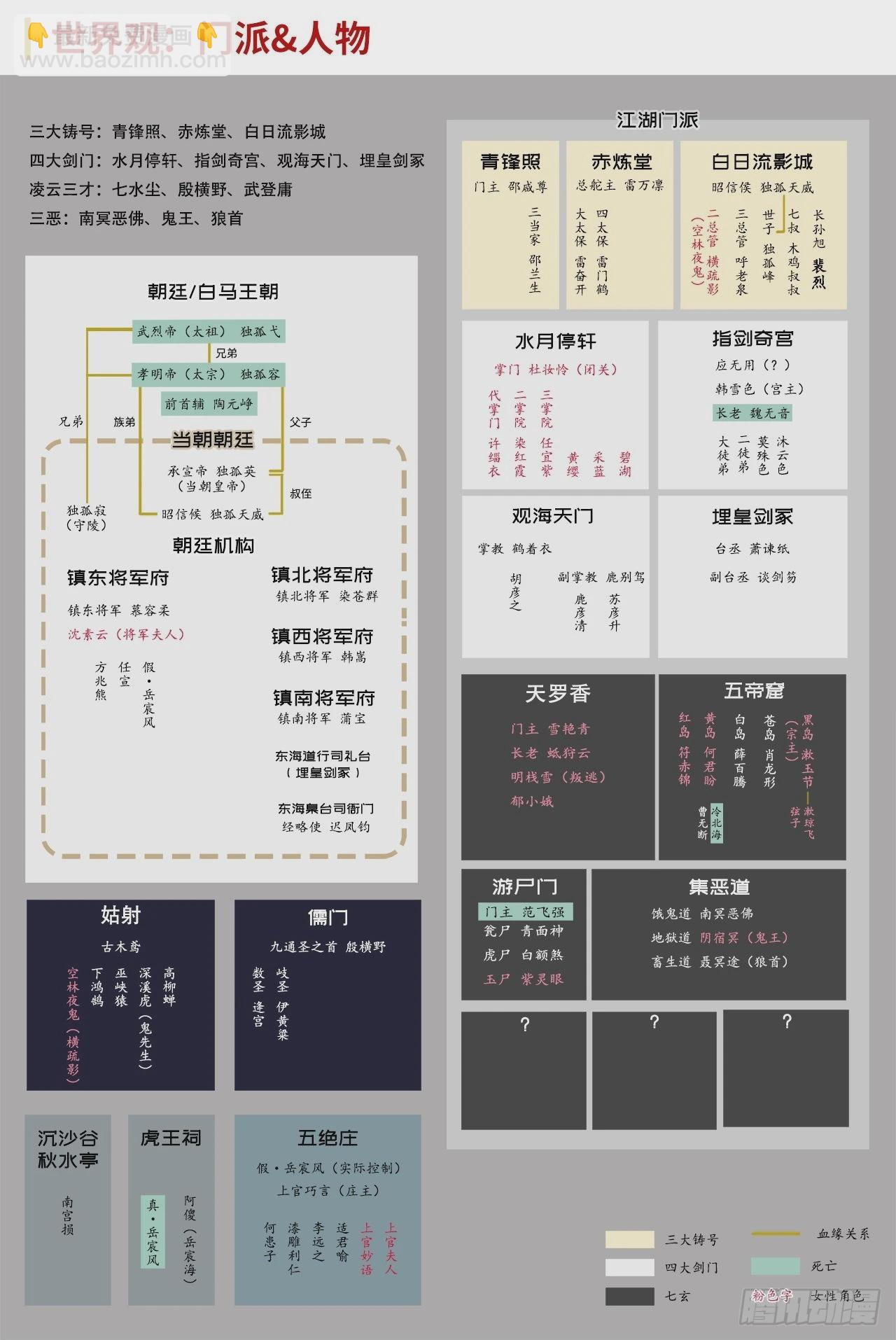 藏鋒行 - 211回 強弩之末(2/2) - 1