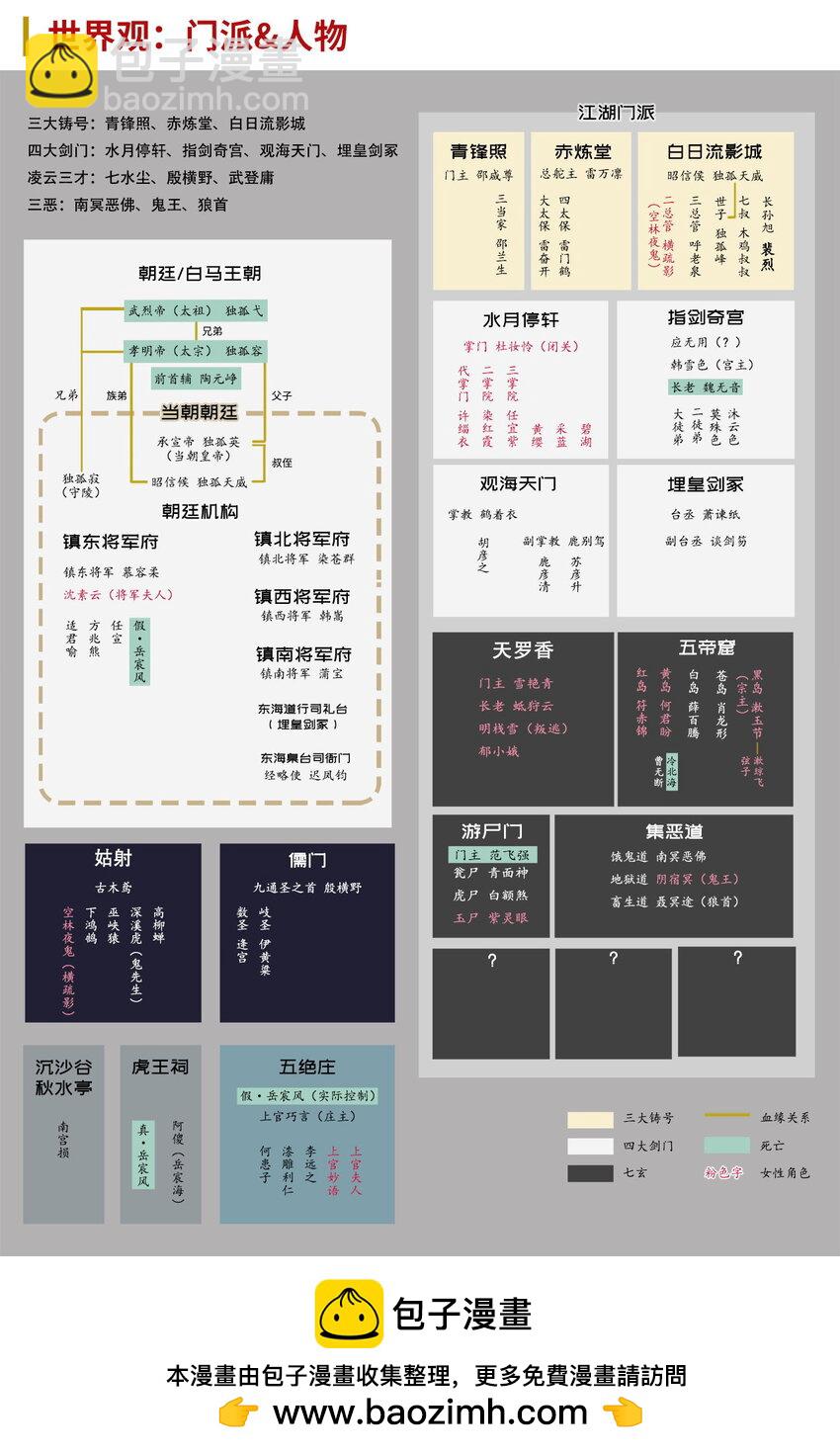 藏鋒行 - 213回 理想世界(1/2) - 2