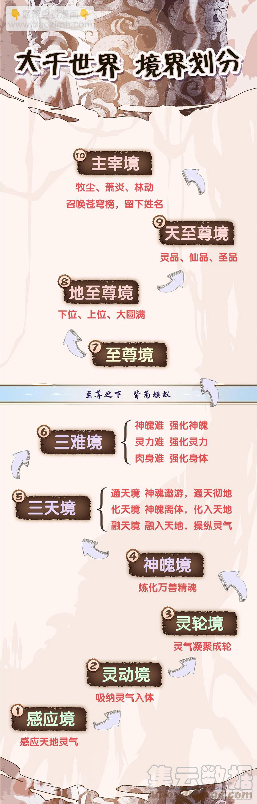 第62话：游戏开始-第84话