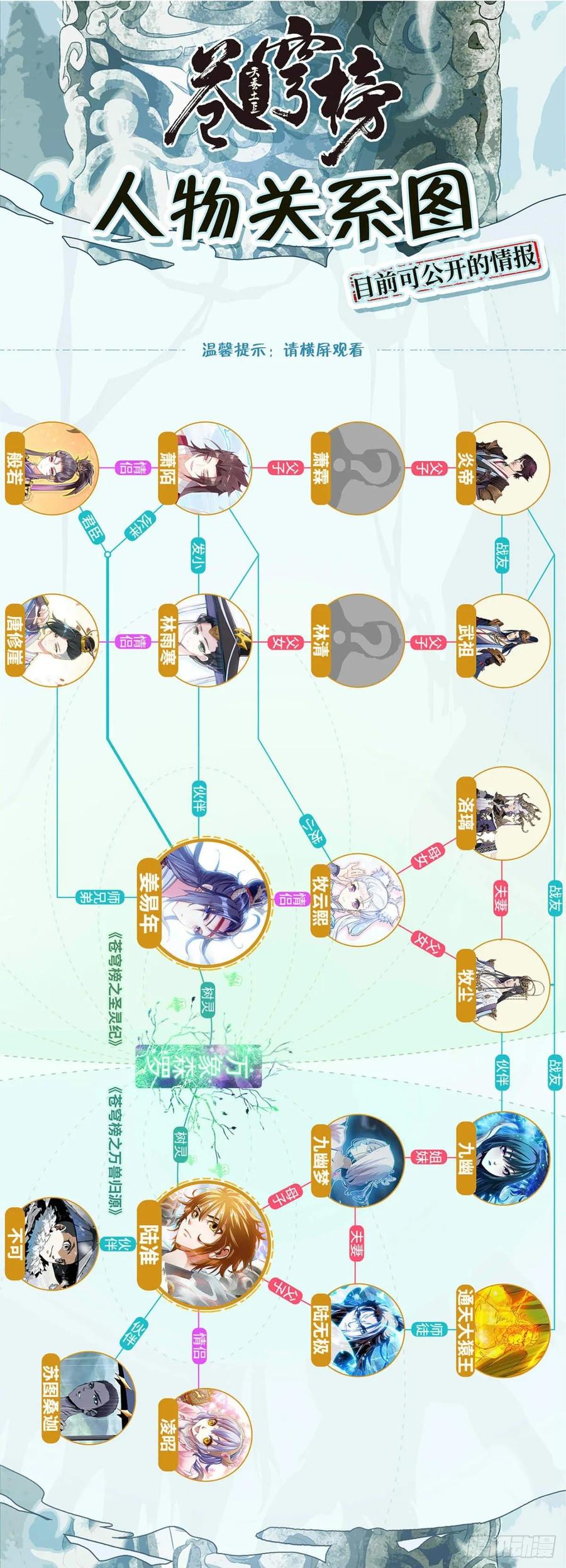 蒼穹榜之萬獸歸源 - 第74話：鳳翅金猿 - 1