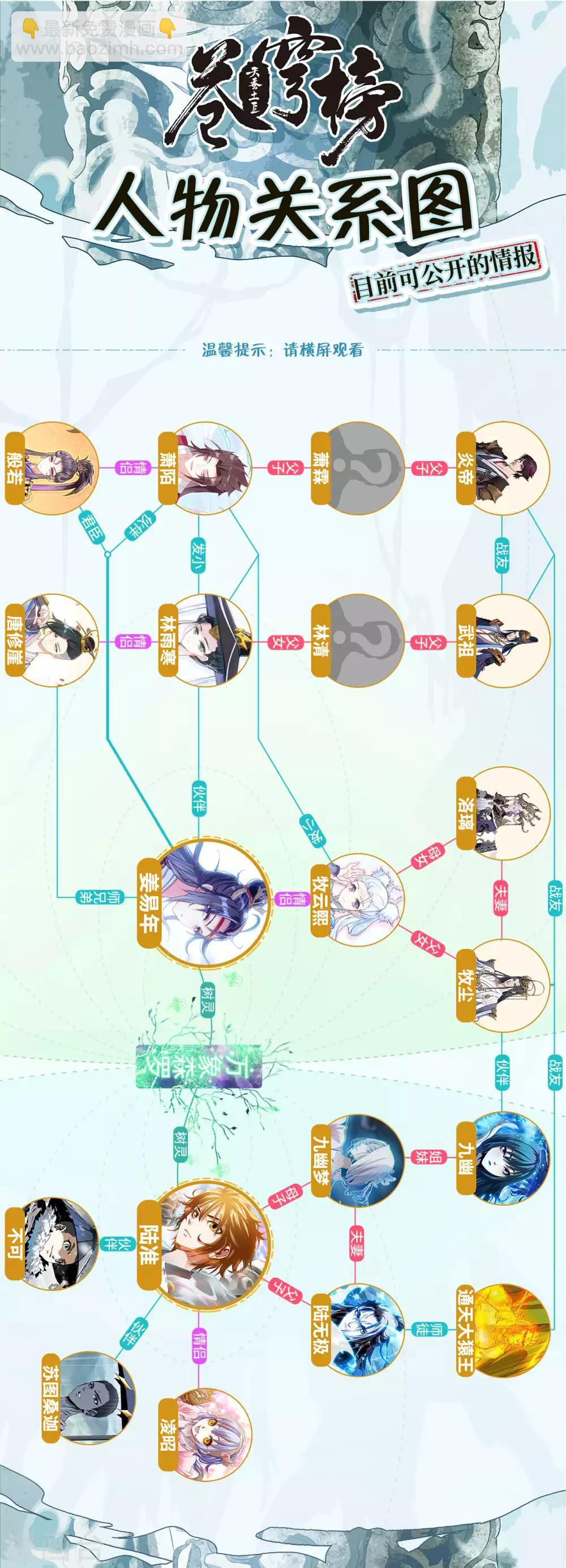 蒼穹榜之聖靈紀 - 第89話下 深淵玄凰 - 1