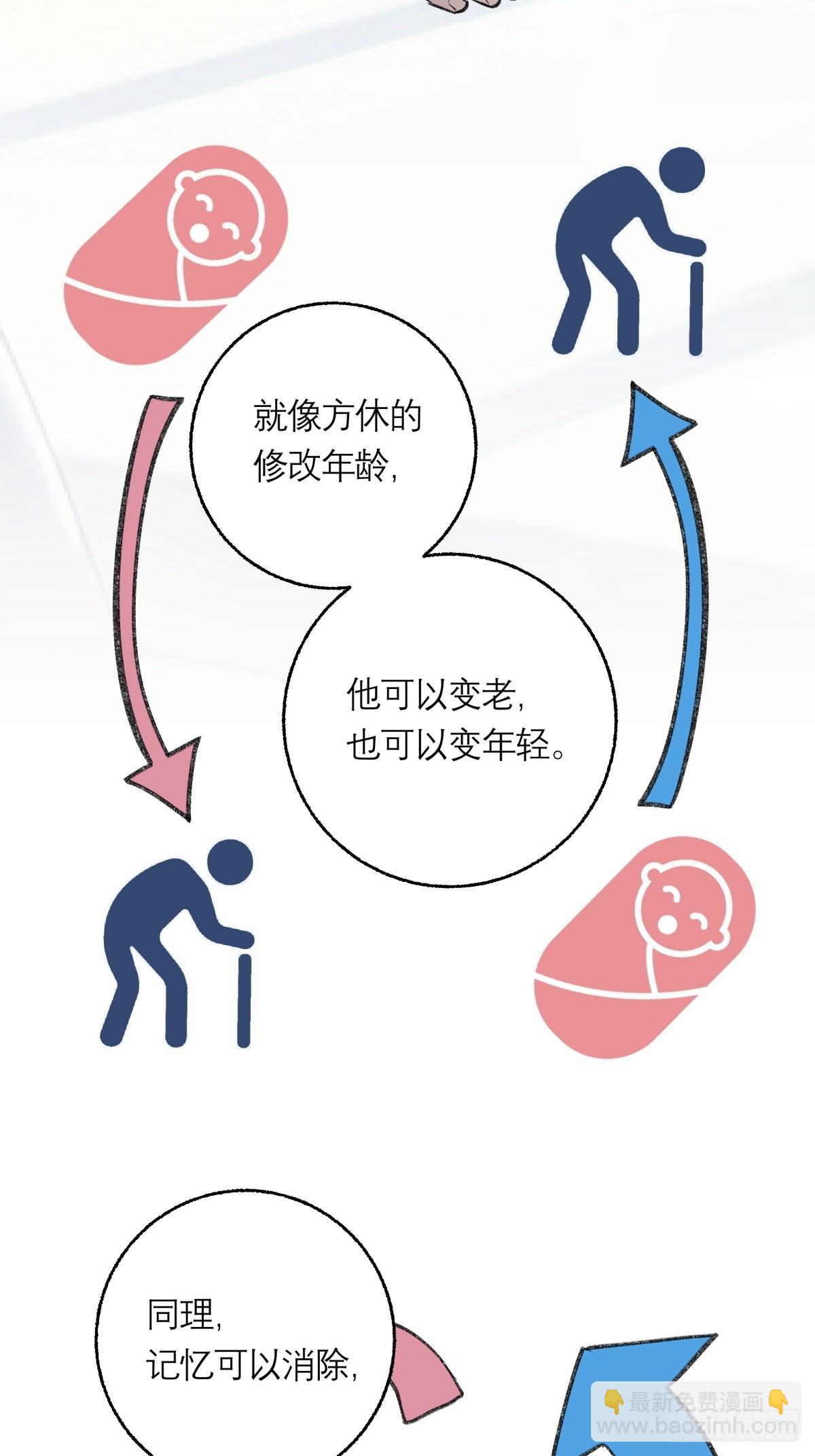43，美食记忆(1/2)-第44话