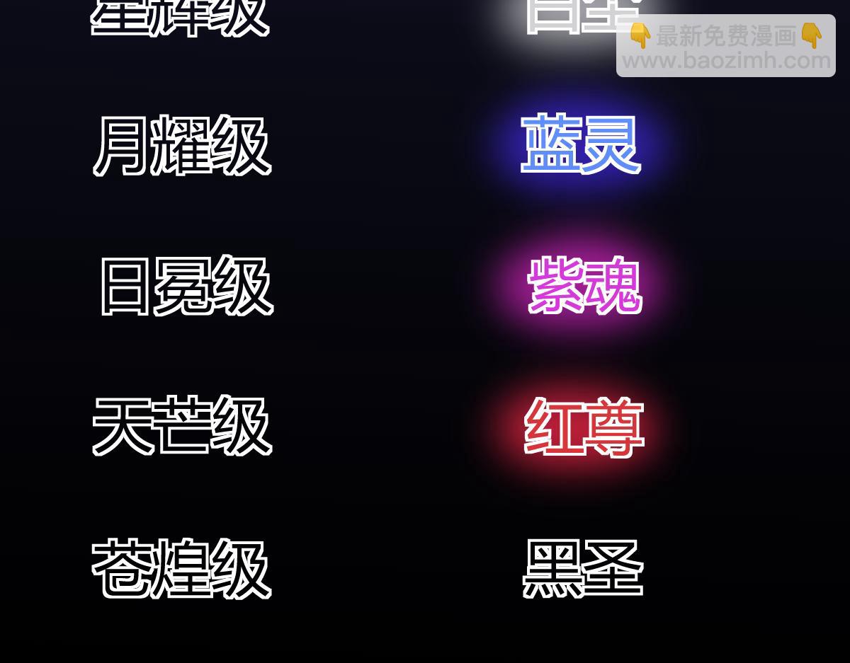 超凡進化 - 034話 天賦課：天賦≠實力(3/3) - 7