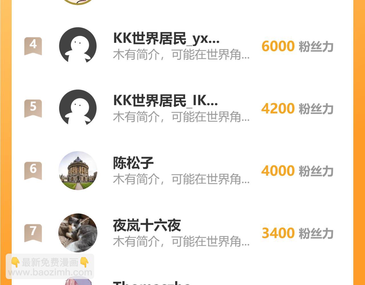 超凡進化 - 第91話 以傷換勝(4/4) - 1