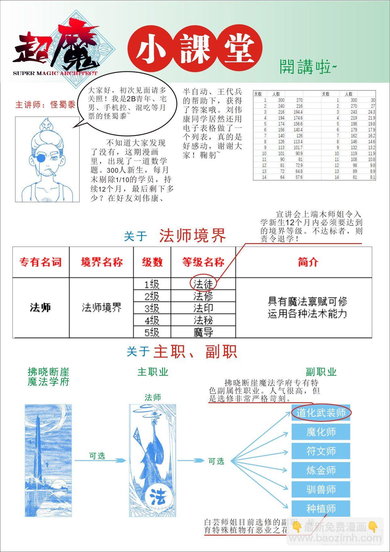 超魔構築師 - 歡迎！這裡是拂曉斷崖魔法學府-上 - 1