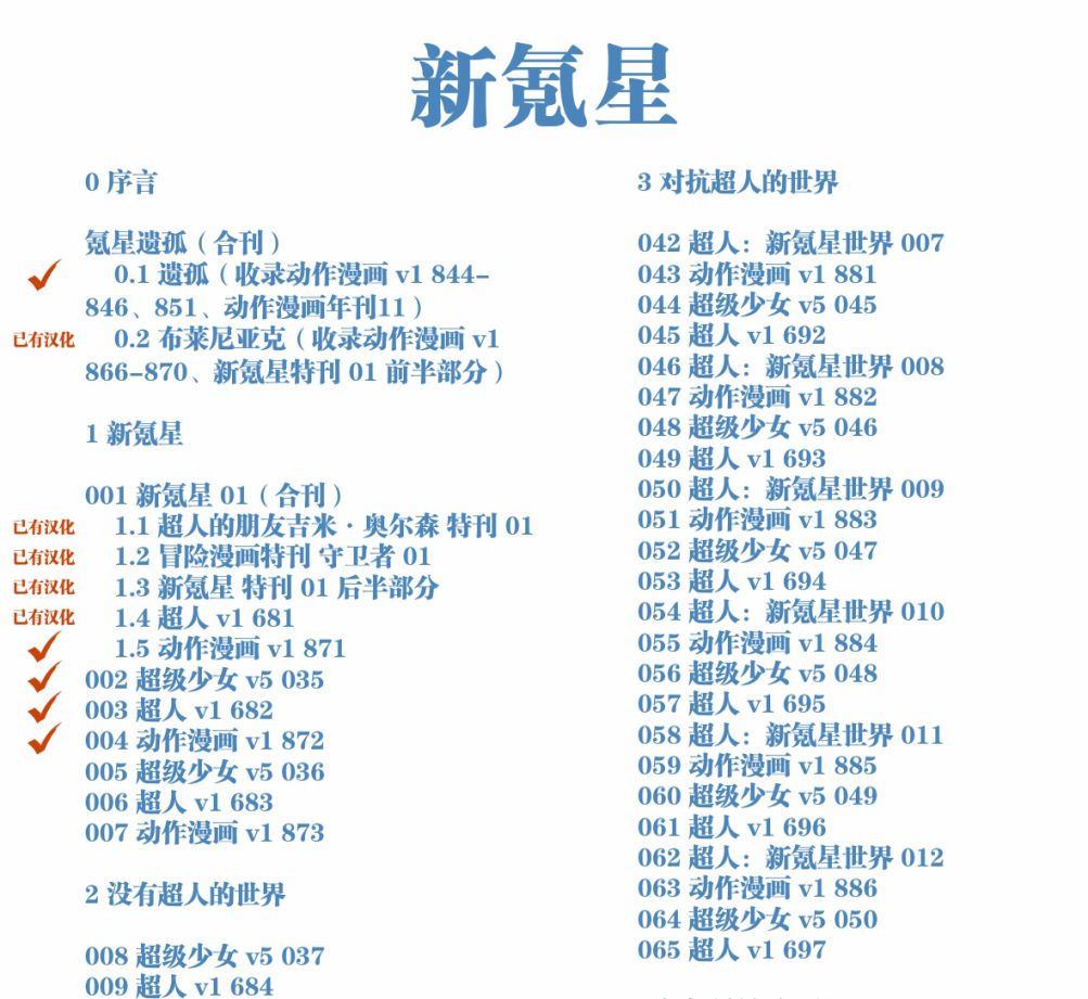 超人：新氪星 - 動作漫畫#872 - 3