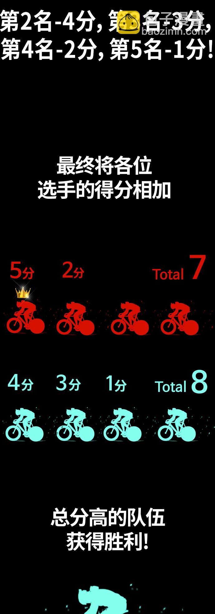 衝鋒衣 - [第3部] 第88話 得分對決(2/2) - 3