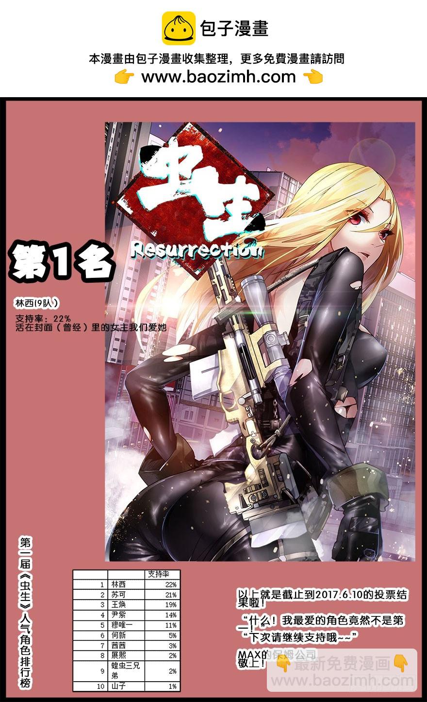 人气角色投票结果！-第84话