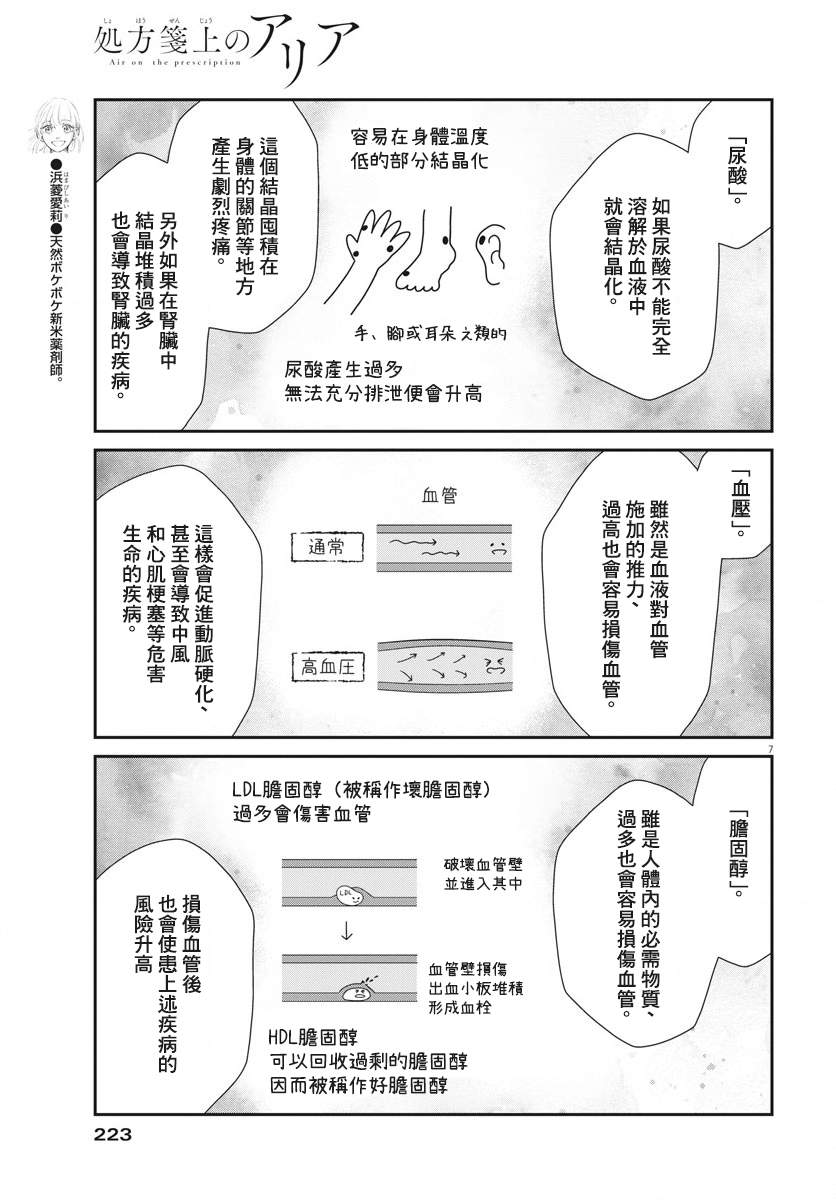 处方笺上的咏叹调 - 第06话 - 1