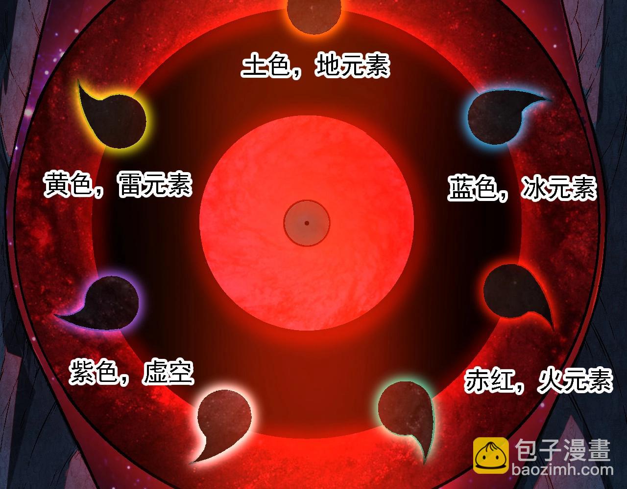 從大樹開始的進化 - 第193話 開啓天眼(2/3) - 5