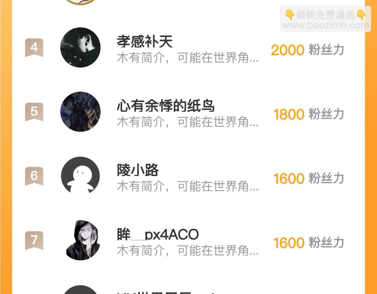 從末世崛起 - 163 獸境試煉獎勵！(3/3) - 5