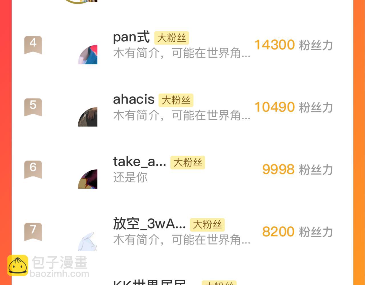 從末世崛起 - 169 燃燒劍祭！(3/3) - 4